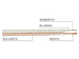 金銀線、音響線
